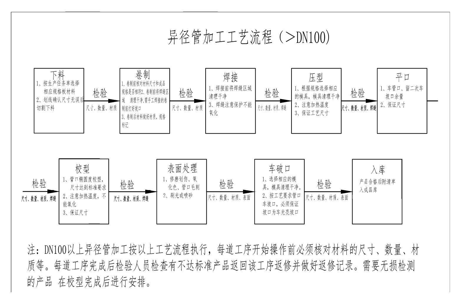 寶雞晟鑫產(chǎn)品制作流程大揭秘?。。? /></i> 
         <div   id=